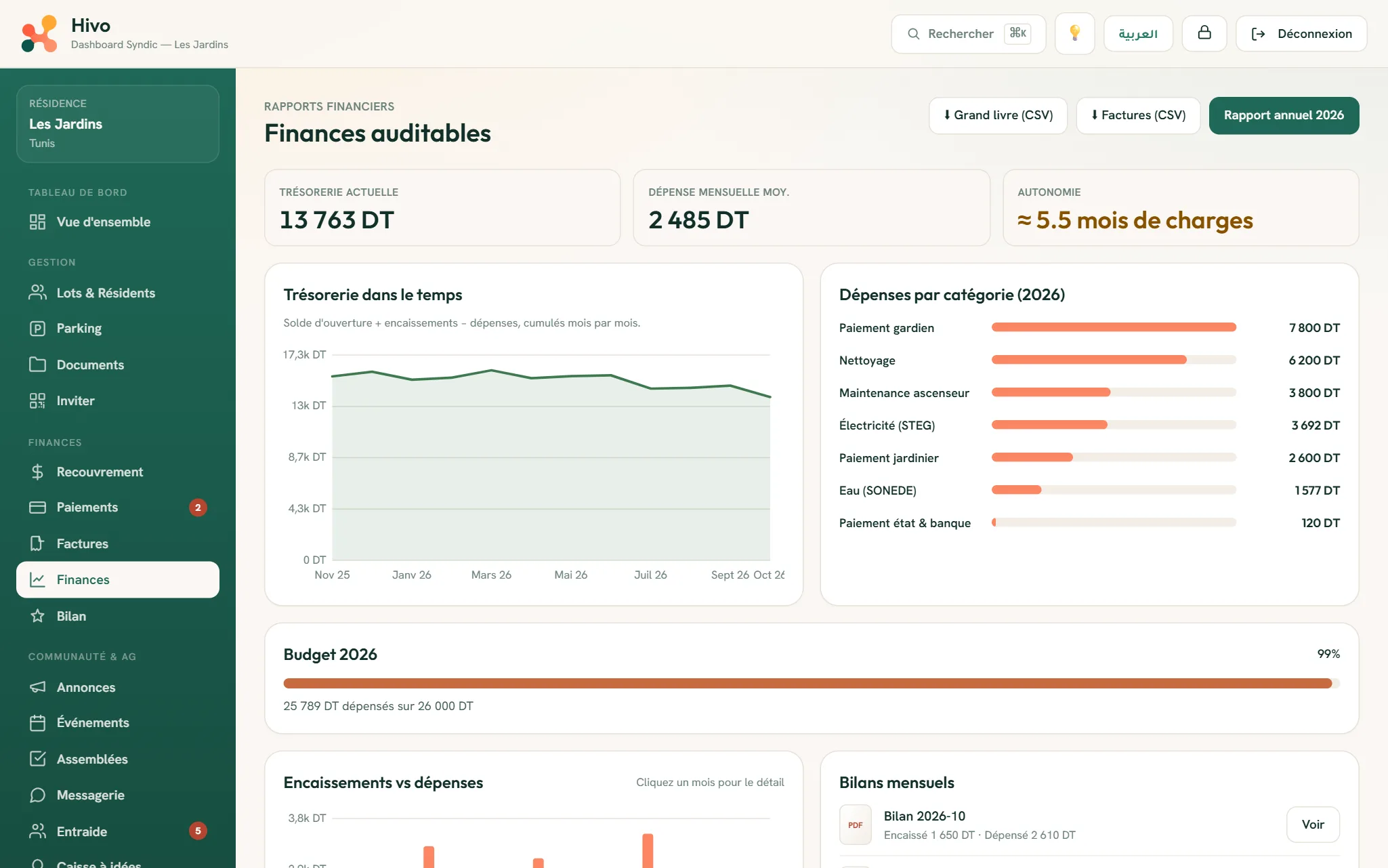 Des finances limpides
