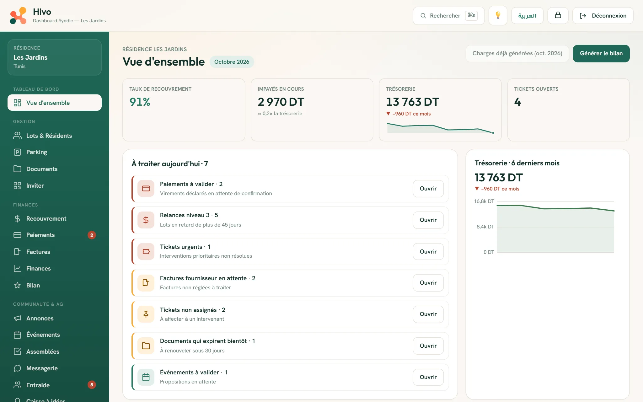 Tableau de bord du syndic